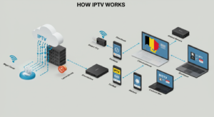 hoe werkt iptv